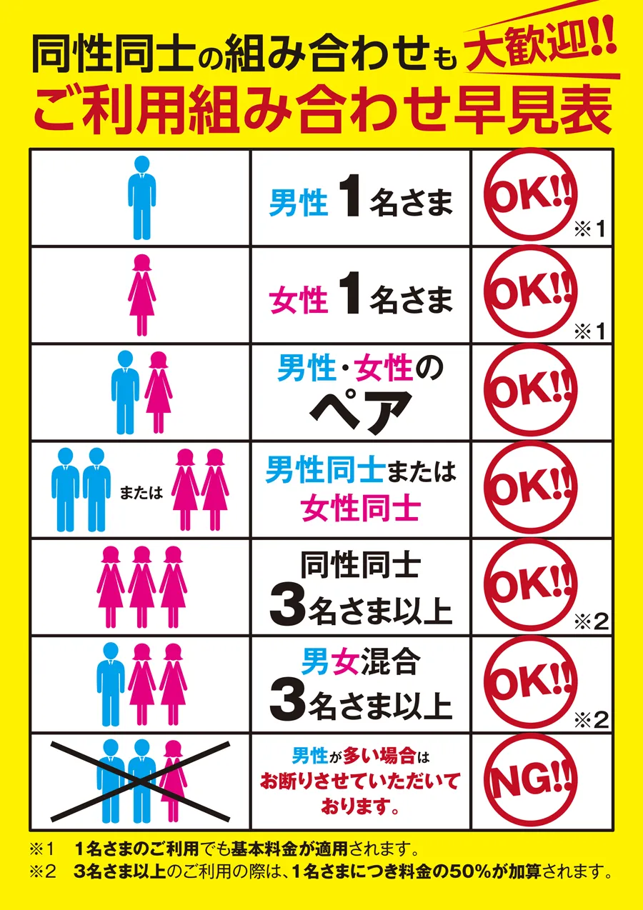 ご利用組み合わせ早見表